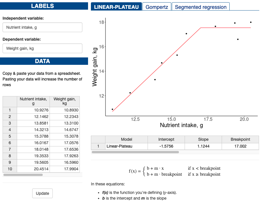 Swine Diet Formulator